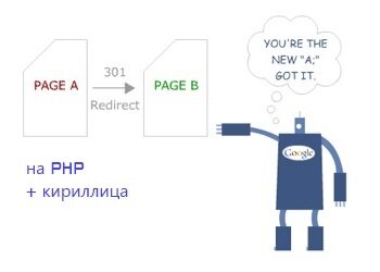PHP: 301 редирект на PHP